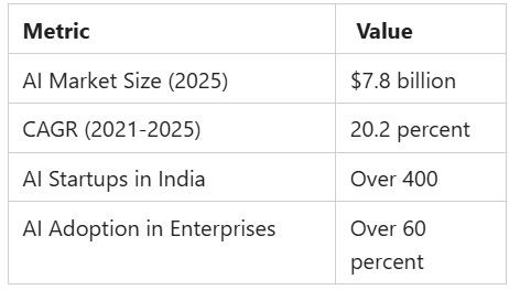 AI Regulation of India1.jpg