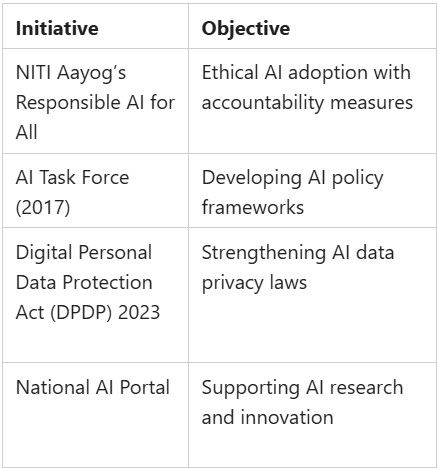 AI Regulation of India2.jpg